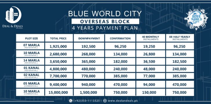 Blue world city Awami block